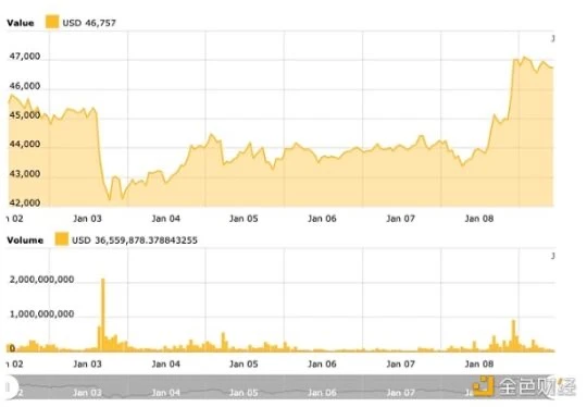 比特币现货ETF若获批，对Coinbase和MicroStrategy有何影响？