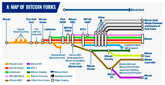 ​深入探讨BTC Layer2的前世今生与未来