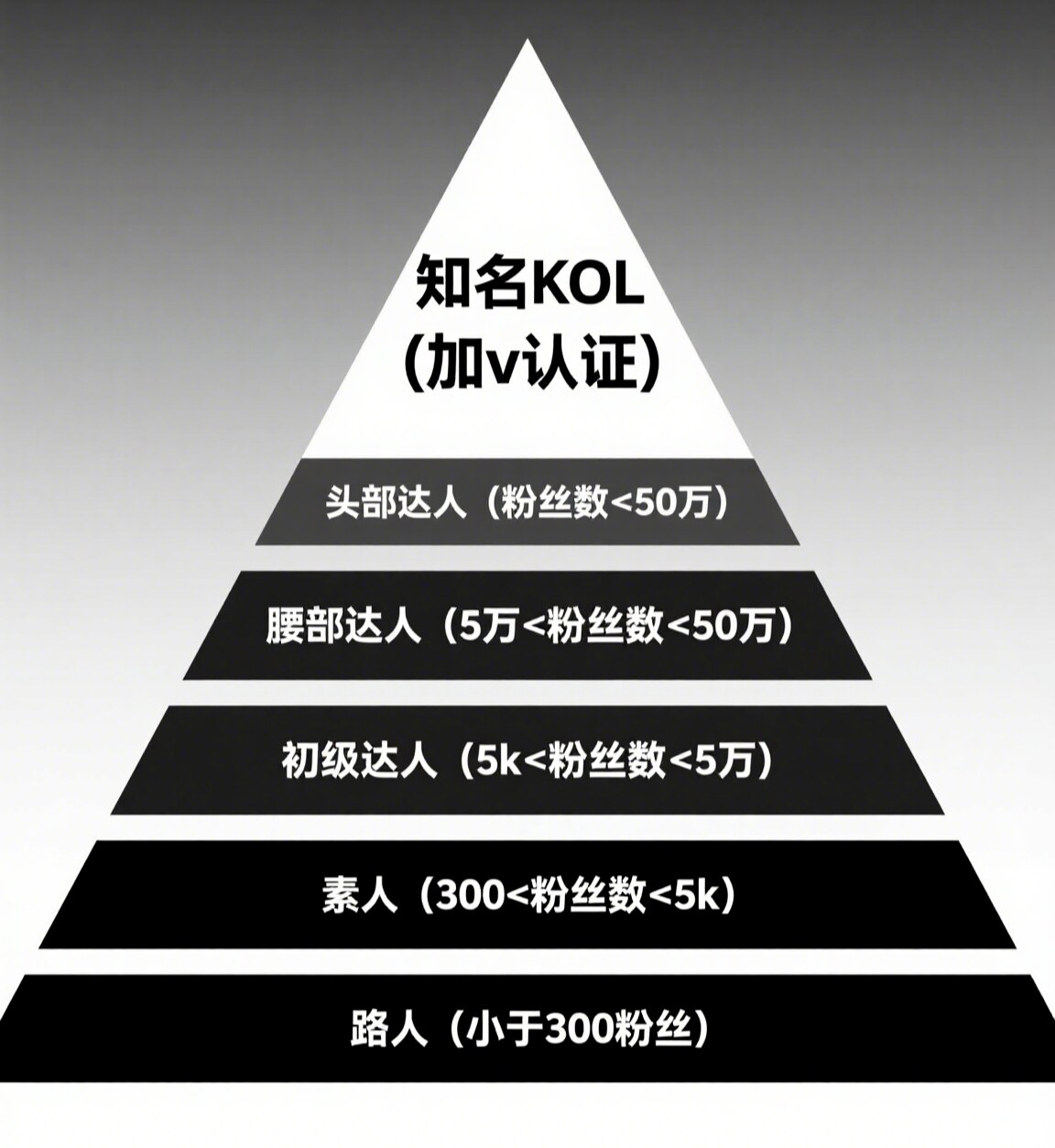 Web3项目如何在小红书整体投放