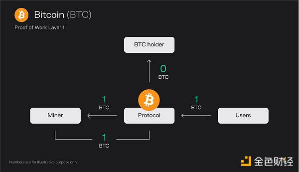 Token Terminal：深度分析常见Layer1的运行原理及经济模型