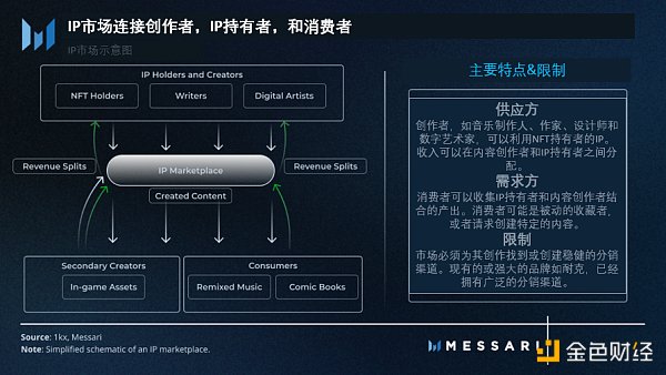 Messari：探索原生加密商业模式