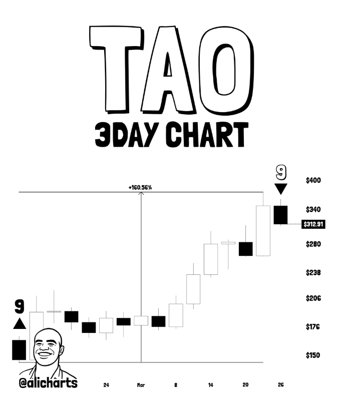 TAO sell signal