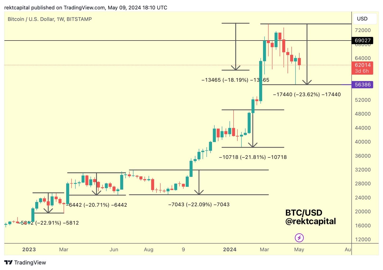 BTC无力盘整，特朗普一句话引爆MAGA币