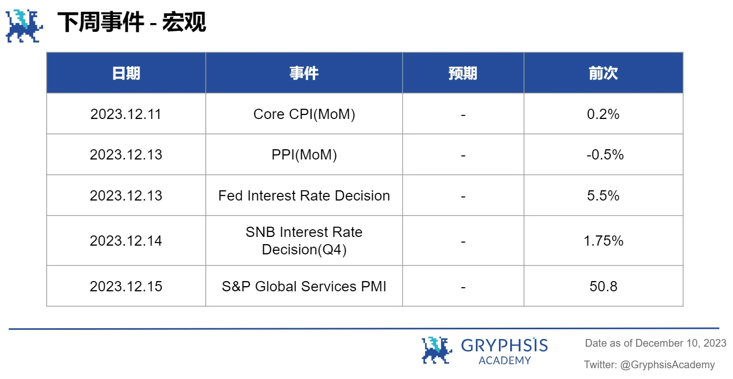 Gryphsis加密货币周报： BTC本年度首次突破42K，加密货币市值超过1.5万亿美元