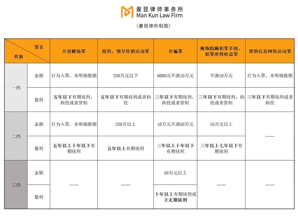 币圈高管刑事风险防范指南