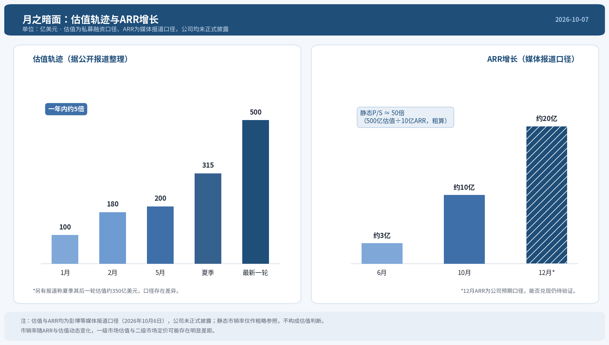Kimi母公司据报筹备赴港IPO，估值约500亿美元！可灵AI也来了
