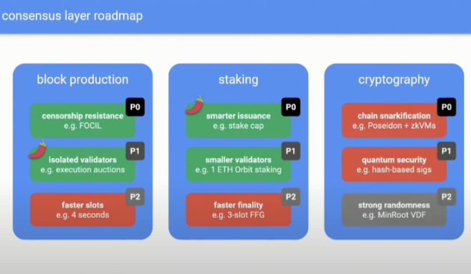 以太坊路线图、DevCon 和 Pectra 升级中的机遇