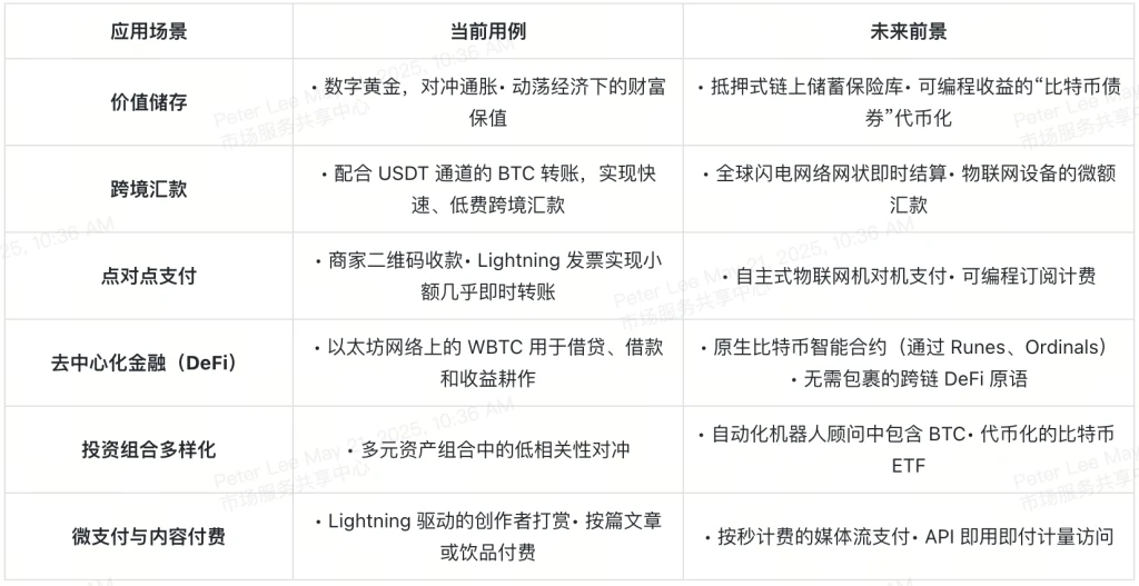 2025年比特币完全指南：从入门到进阶