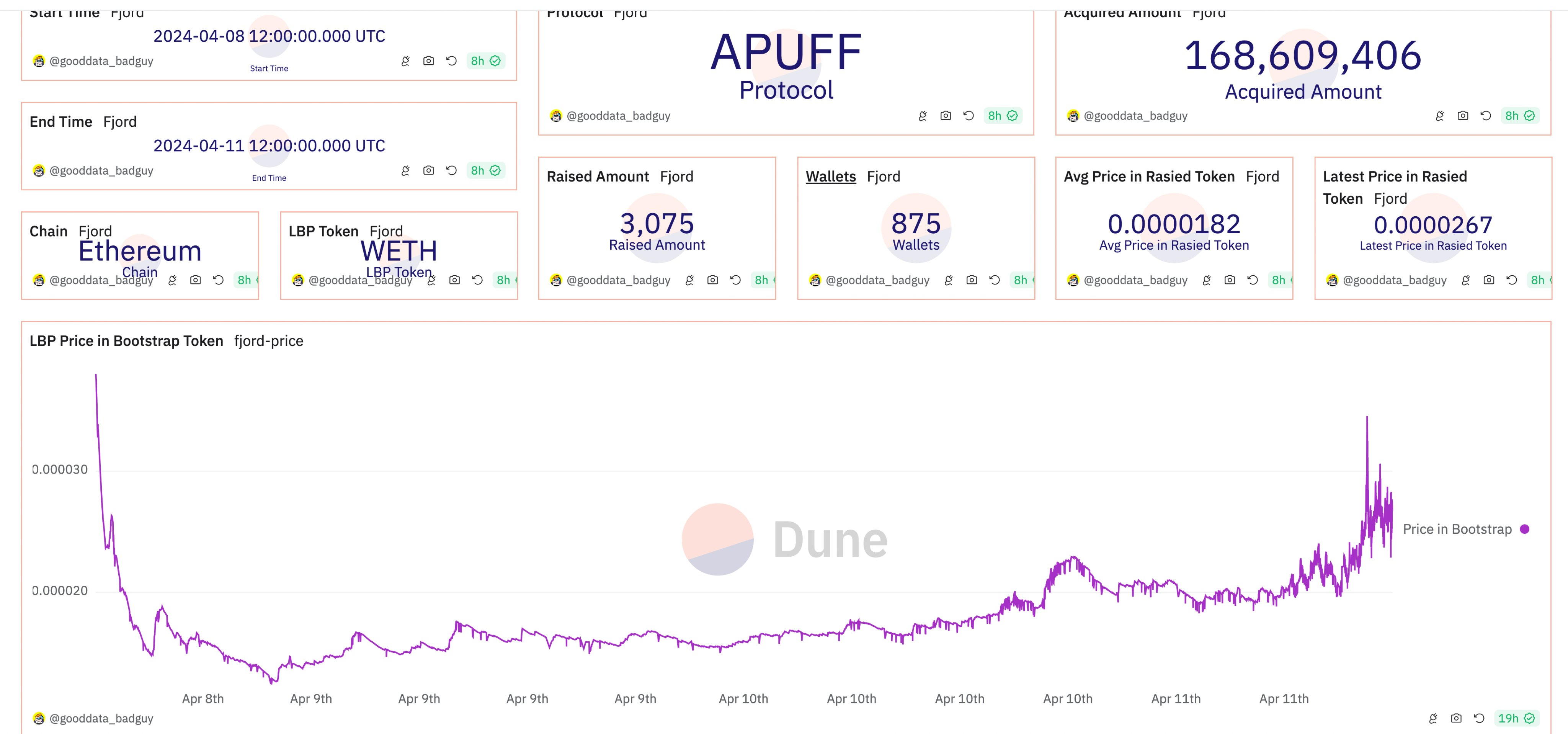 LBP在即，深入剖析Fjord Foundry的历史与数据