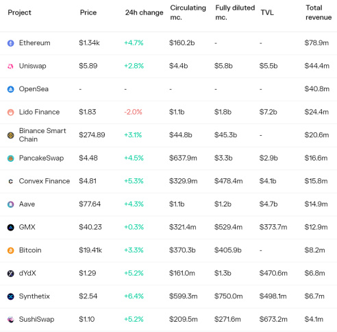 全方位解读DEX赛道现状：60个头部DEX，5大趋势