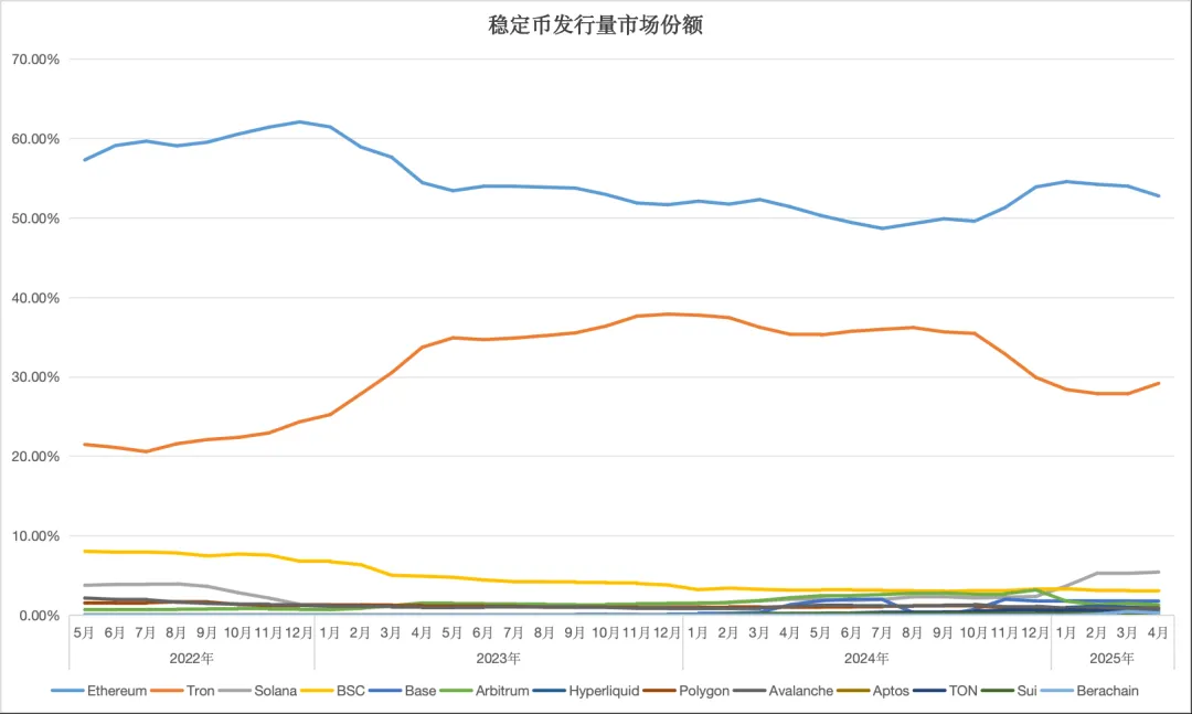 Web 3.0还是Fintech 2.0，千万不要选错路