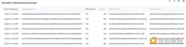 如何识别 NFT「洗盘交易」？