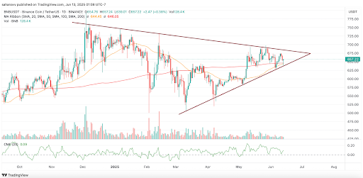 bnb price
