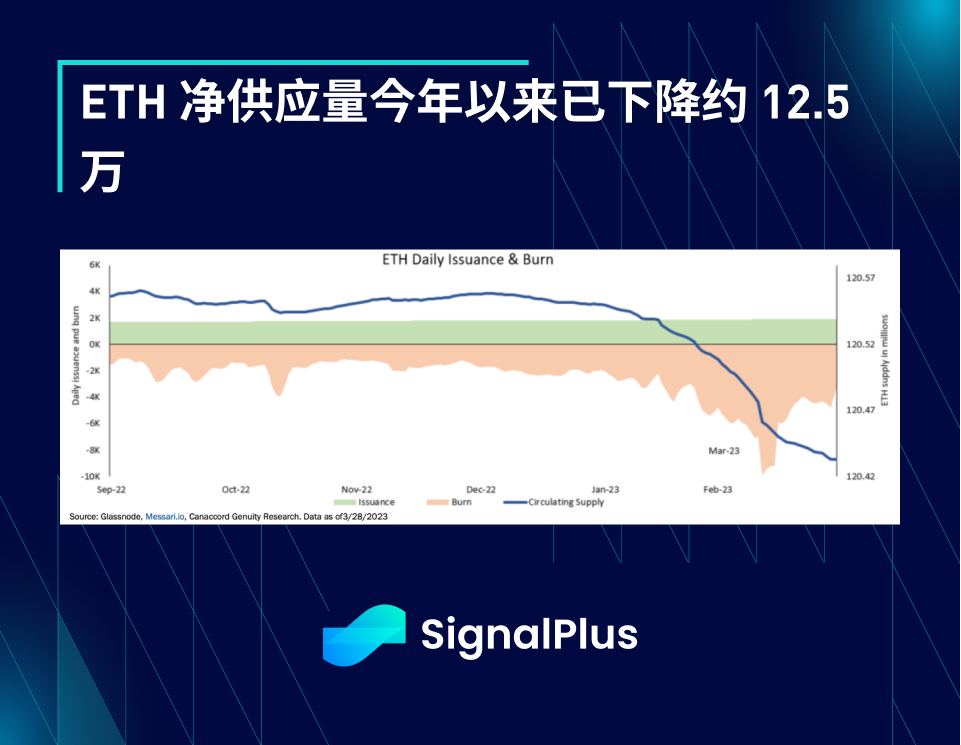 SignalPlus每日资讯 (20230417)