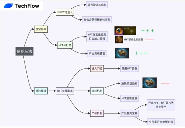 PKUBA·SectorScan | 敢问路在何方：新一代Web3游戏的取经之路