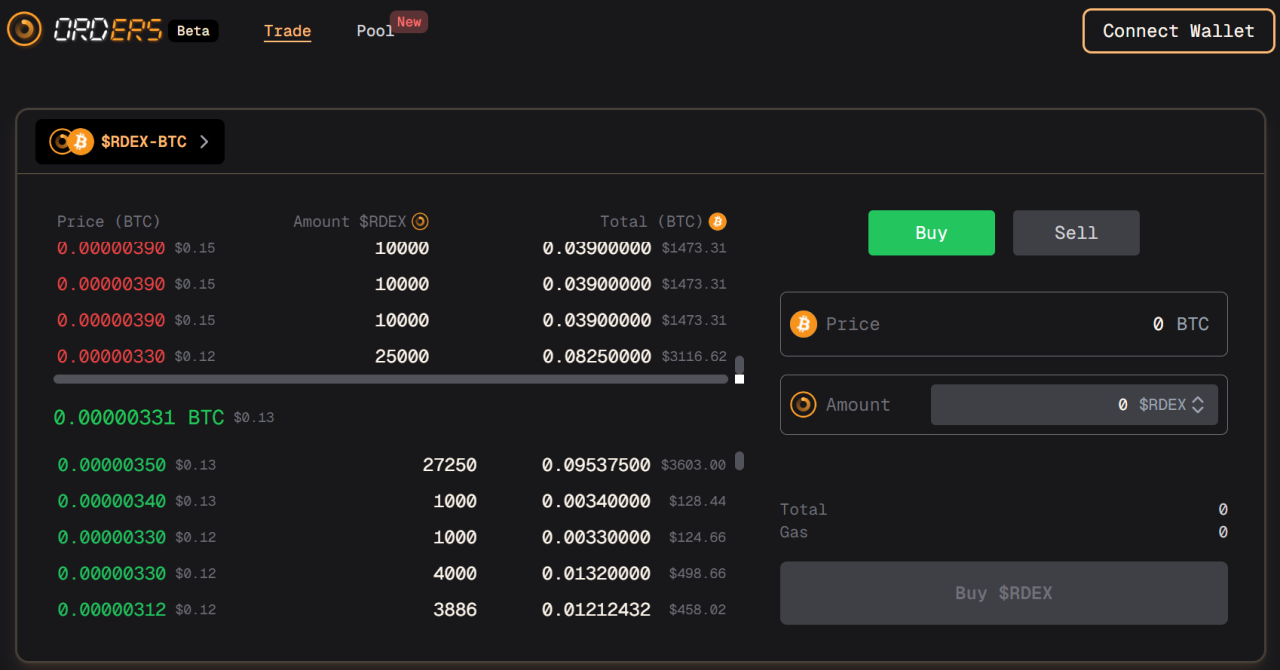 veDAO研究院：BTC生态蓬勃迸发，盘点DeFi新机遇