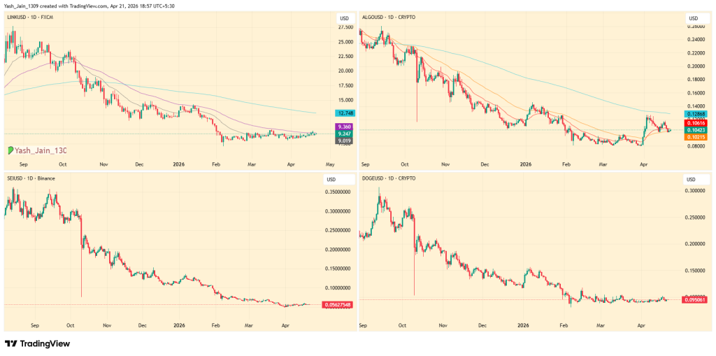 Bitcoin Bear Flag Tightens Grip as Altcoins Risk 50% Crash
