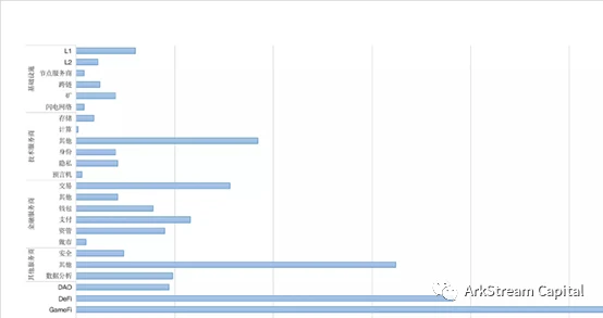 ArkStream Capital2023展望：十亿用户的链上应用会在哪些场景爆发？