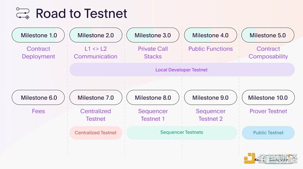 一文了解暂停Aztec Connect后Aztec推出的混合式 zkRollup是什么？