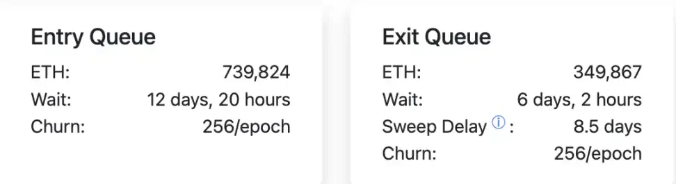 以太坊质押拐点已至，2026蓄势待发？