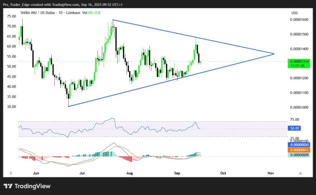Chart3153531 2
