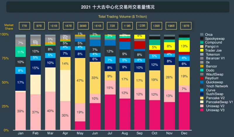 交易量