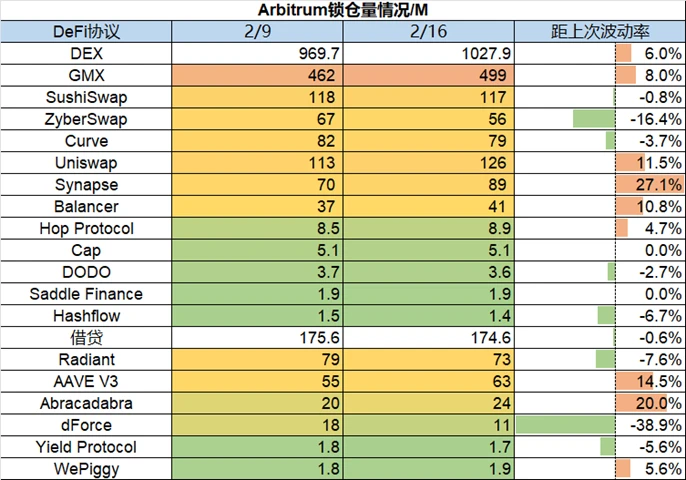 Foresight Ventures Weekly Brief：继续跳舞，直到音乐停止