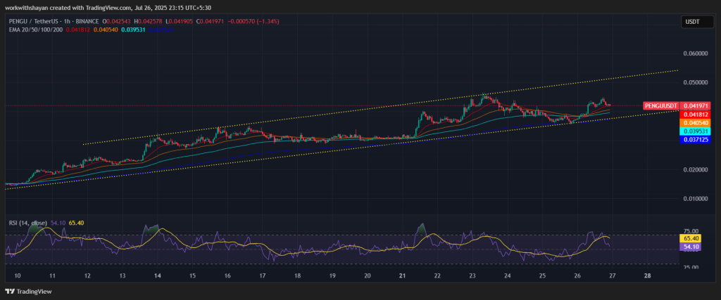 PENGU/USDT