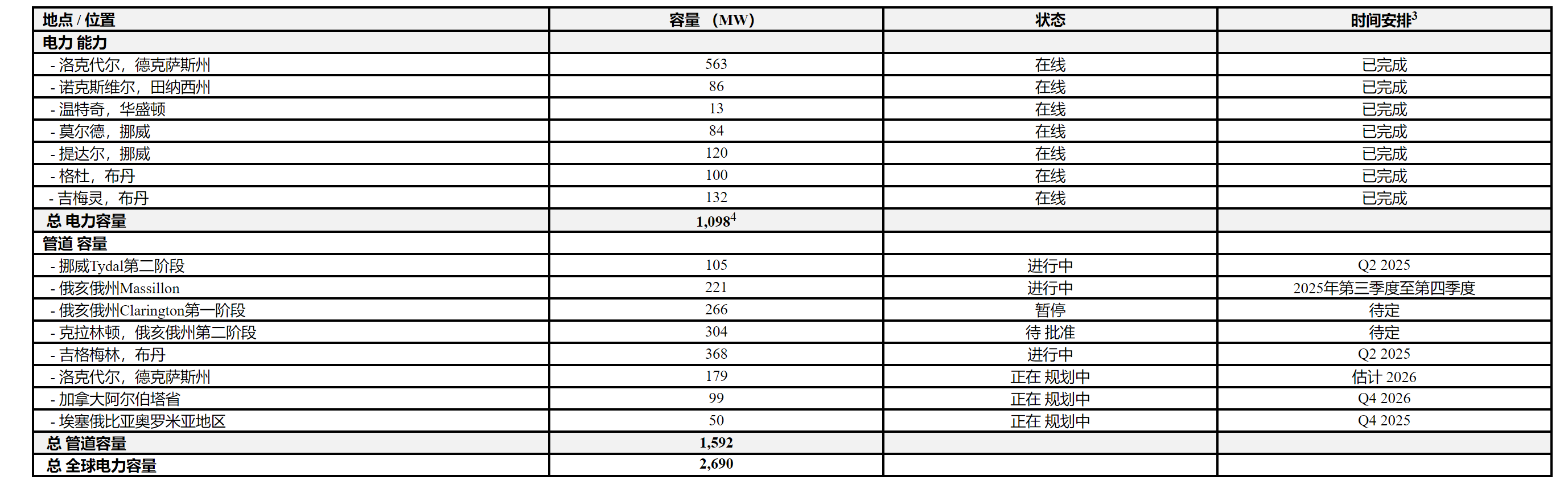加密矿商比特小鹿2025年一季度业绩点评和投资建议