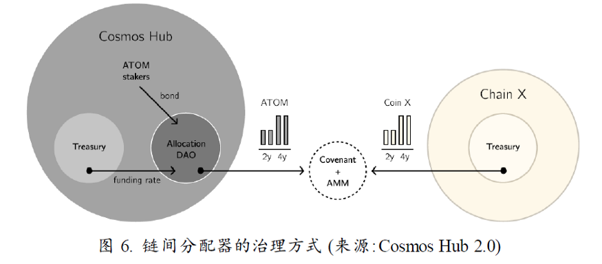 Cosmos新征程：一切从Interchain开始