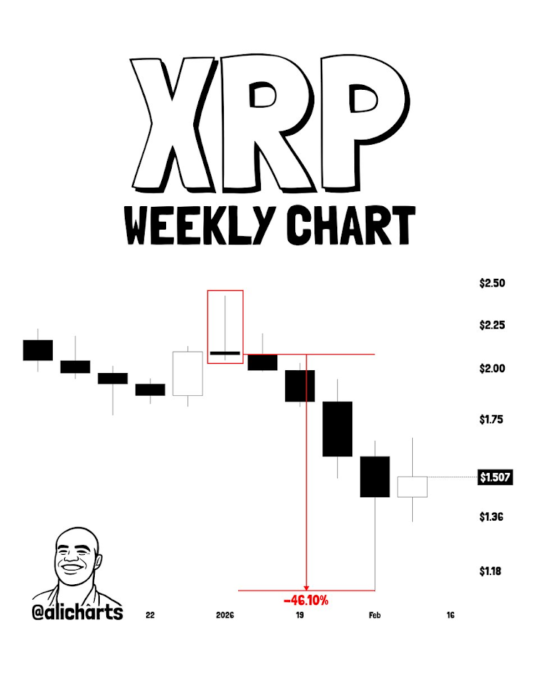 XRP Weekly Chart