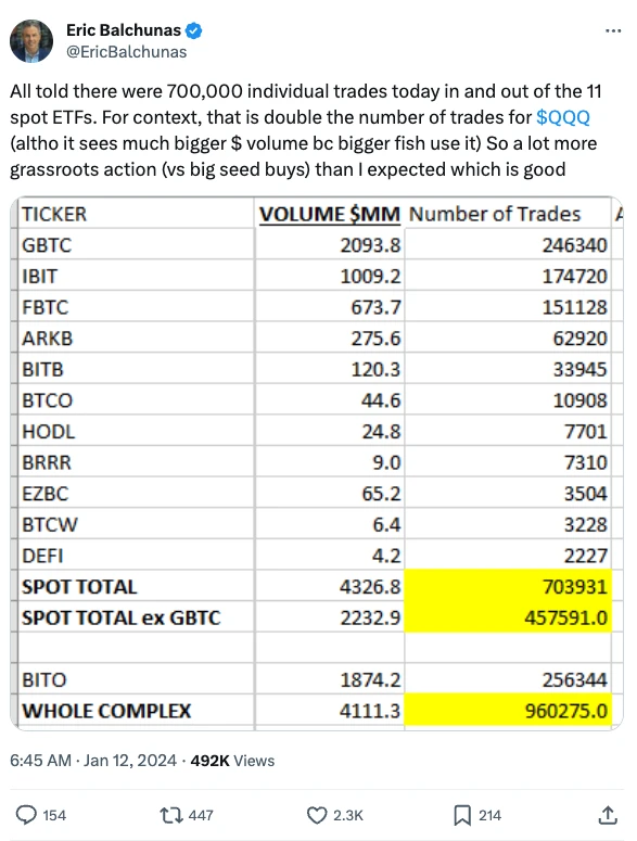 SignalPlus波动率专栏(20240112)：ETF首日上线，BTC冲高回落