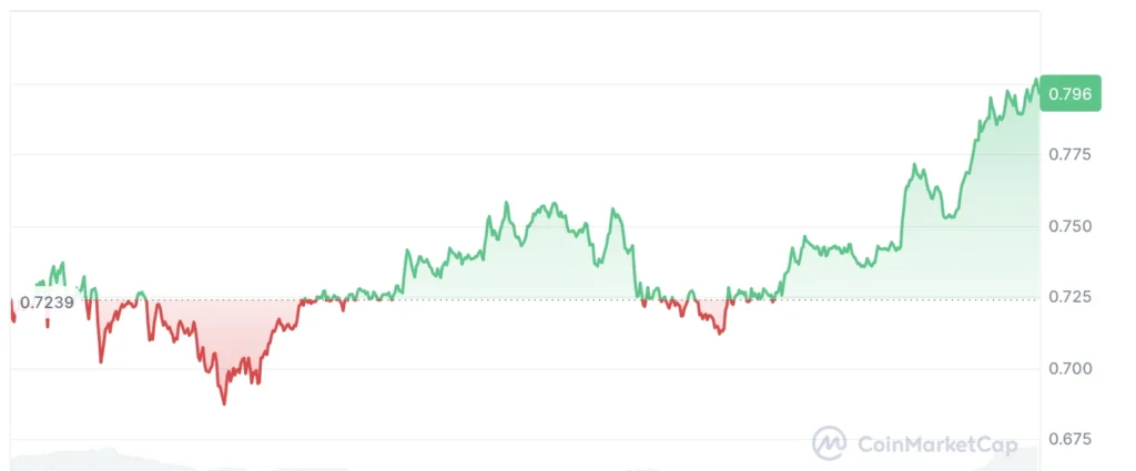 ada usd
