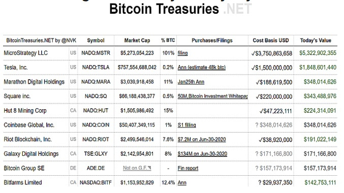 2022年首期彭博加密展望：比特币表现或优于股票