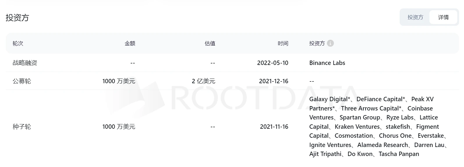 Cycle Capital：pSTAKE Finance低市值高流通，与Babylon合作新增BTC质押叙事