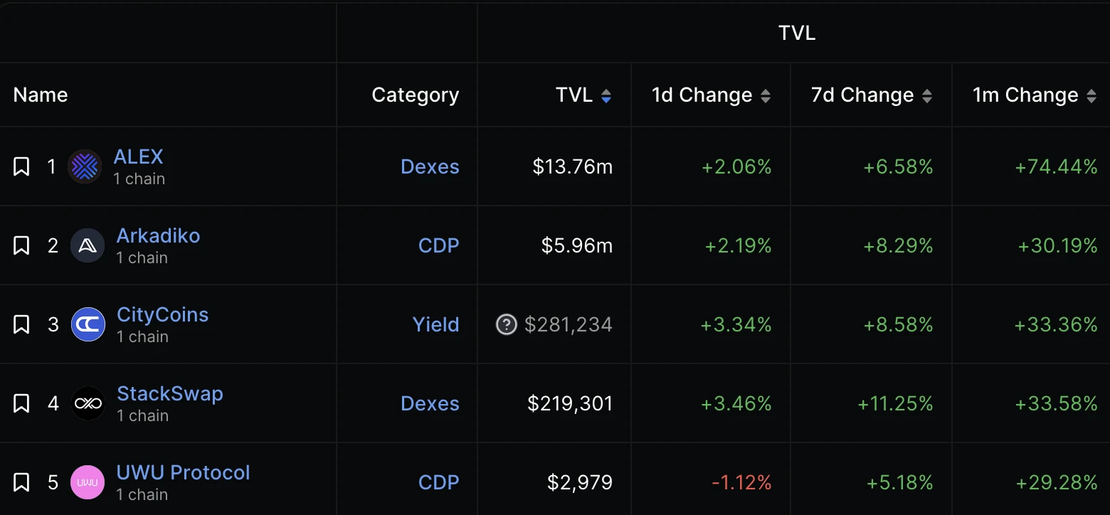 BTC生态加速器：从Stacks的Nakamoto升级谈STX投资价值