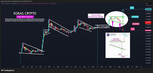 XRP Coil Nears Snap While Breakdown Confirms Bearish Momentum