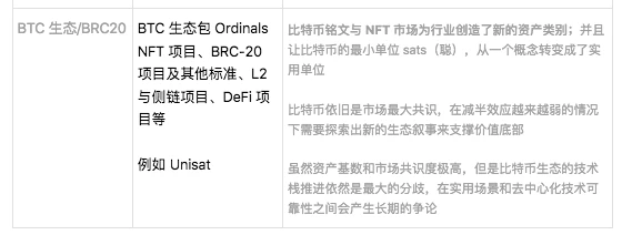 Zonff Partners：2023年Q3 Web3一级市场回顾与赛道分析