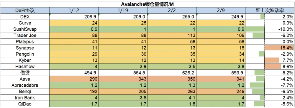 Foresight Ventures Weekly Brief：市场剧烈波动，山寨全面瀑布