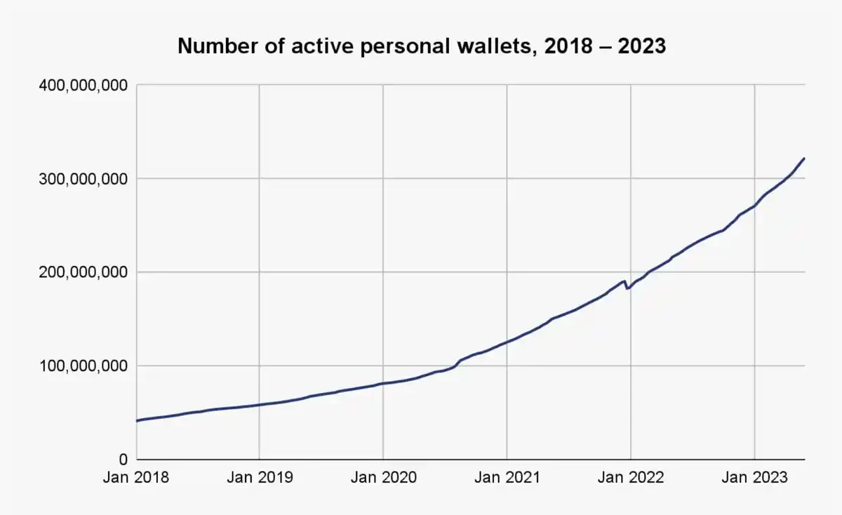 解读Chainalysis研究报告：散户、老手和机构们，如何给交易所贡献价值？