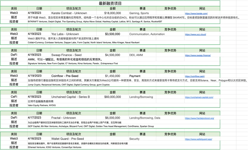 Foresight Ventures市场周报：MEME集体爆发，市场回调巩固