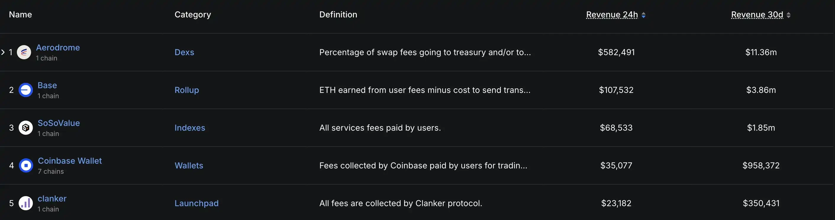 Base「重构」在即，盘点值得布局的潜力标的