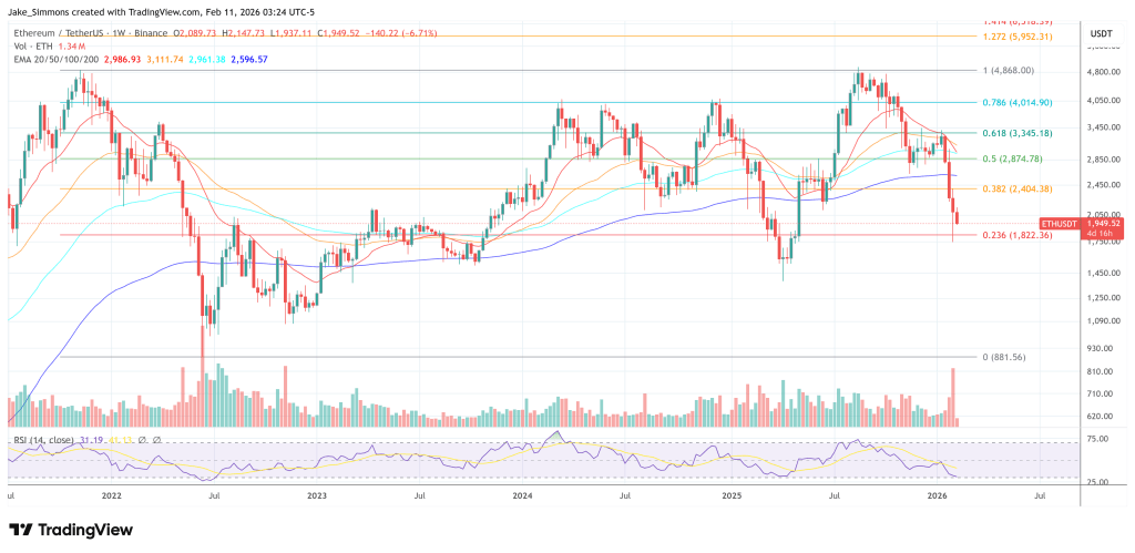 Ethereum ETF ‘Diamond Hands’ Face Their Harshest Test At $2,000