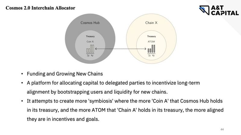 A&T Capital：从ATOM2.0看Cosmos生态痛点与机会