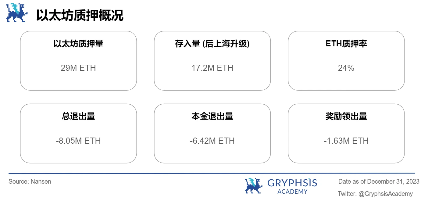 Gryphsis加密货币周报：2024年比特币现货及期货市场现状及预期