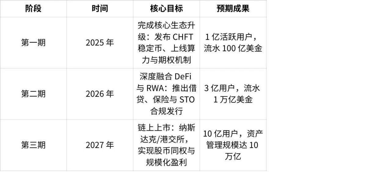 解析Coinsidings：以Web3思维再造旅游行业