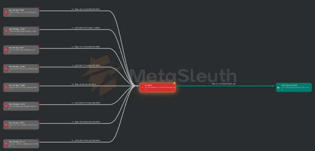 數位穩定幣洗錢與恐怖主義融資初探：鏈上追蹤 USDT 黑名單