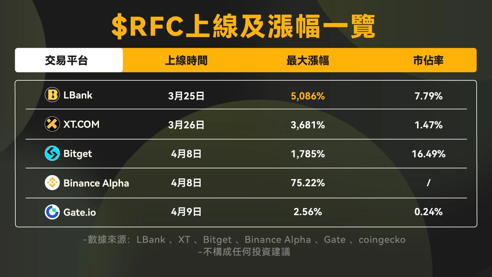 ​Z世代如何通过MEME币实现「捷径式翻身」：文化反叛、投机狂欢与风险博弈