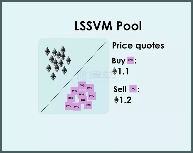 采用sudoAMM协议的Sudoswap，会成为NFT市场的Uniswap吗？