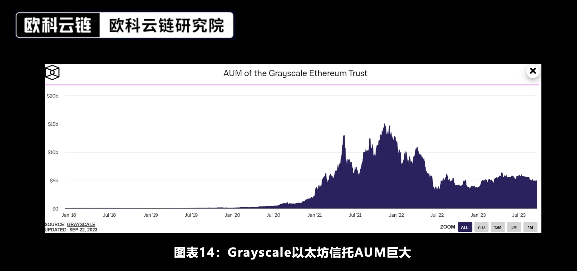 欧科云链研究院特约分析：未来将来，加密资产ETF合规化的新时代